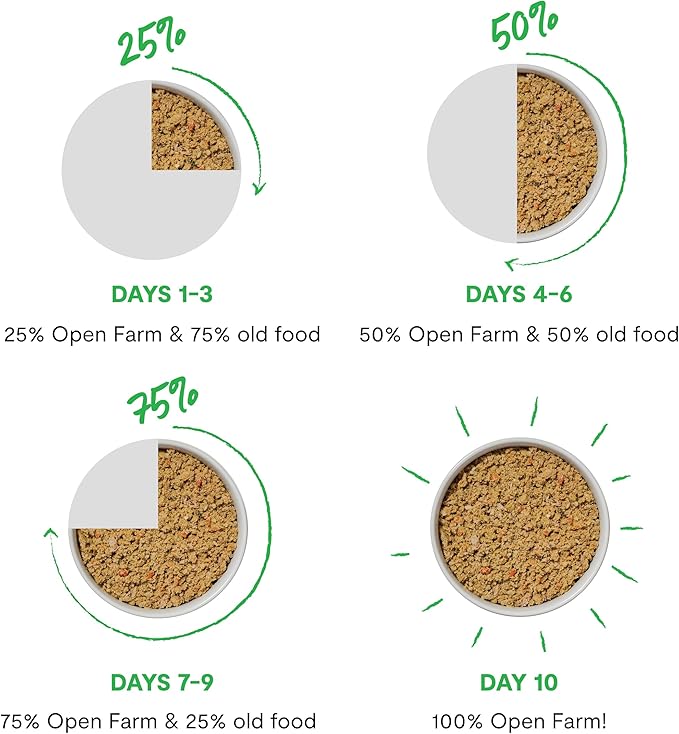 Open Farm Canned Cat Food, Paté for Complete & Balanced Nutrition, Grain-Free and Legume-Free Wet Cat Food, Harvest Chicken Recipe, 2.8oz Cans (Case of 18)
