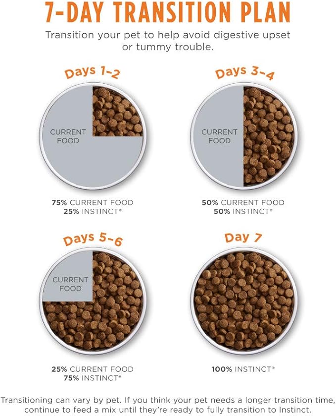 Instinct Original Dry Cat Food, Raw Coated Kibble, High Protein, Grain Free Recipe - Real Rabbit, 4.5 lb. Bag