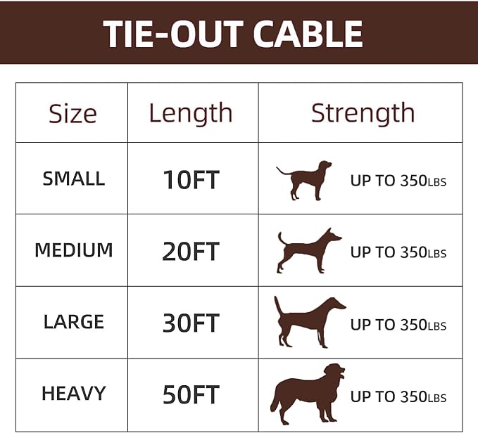 Dog tie Out Cable, 10/20/25/30/50/70/100 feet, Suitable for Dogs up to 350 pounds, Dog Cable with Swivel Buckle, Lightweight, Non-Winding, for Outdoor Camping, Yard Dog Cable (Black, 20FT)