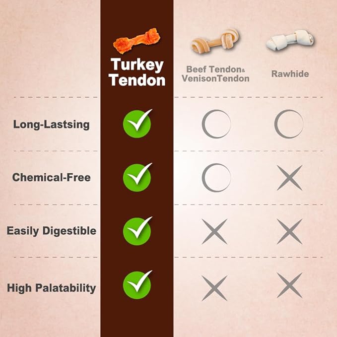 Afreschi Natural Turkey Tendon Ring (L) 10 oz, USA-Sourced Turkey Tendon, All Natural Puppy Chew, Hypoallergenic, Rawhide Alternative,for Large Breeds