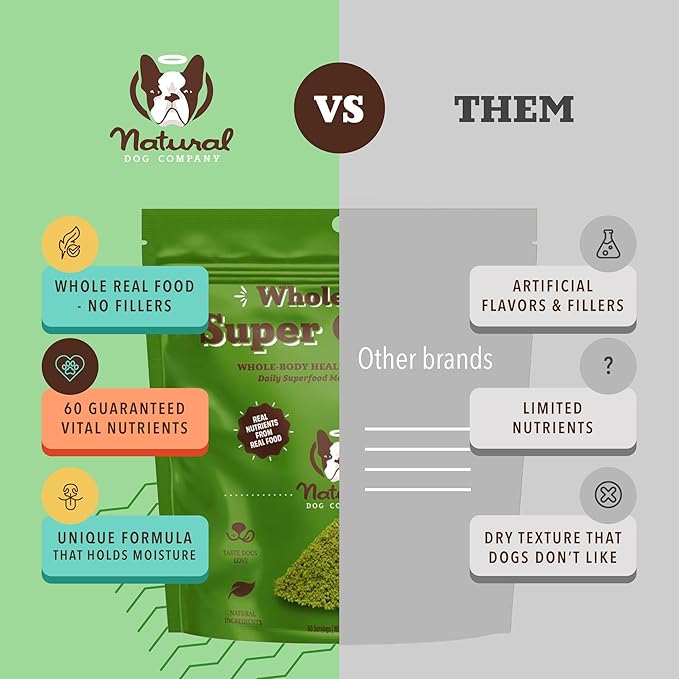 Natural Dog Company Dog Super Greens Food Topper, Dog Multivitamin Powder Vitamins & Supplements, Boost Immunity & Digestion, Wellness Nutrient-Rich Food Seasoning Meal Topper, 8 oz
