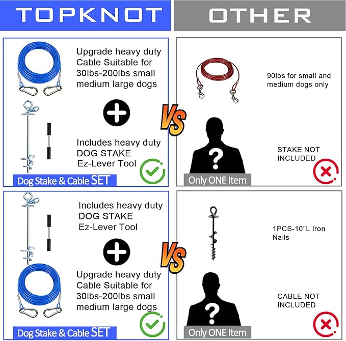 TOPKNOT 15FT Heavy Duty Stainless Steel Dog Tie Out Cable and Stake, 360 Swivel Dog Run, Rust Proof, Holds 2 Dogs Up to 200LBS, Ideal for Outdoor Camping and Yard Use