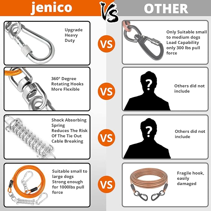 Jenico Dog Tie Out Cable, 10-150FT Runner Cable with Swivel Hook and Shock Spring, Yard & Camping Dog Leash Tether for Small to Medium Pets Up to 500 LBS