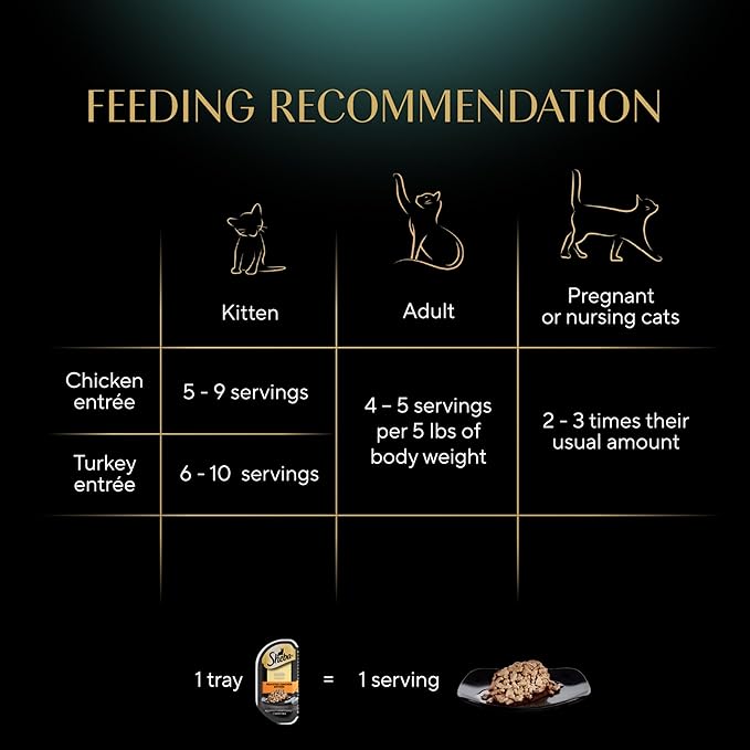 Sheba Perfect Portions Wet Cat Food Cuts in Gravy Variety Pack, Roasted Chicken Entree and Tender Turkey Entree, 2.6 oz. Twin-Pack Trays (12 Count, 24 Servings)