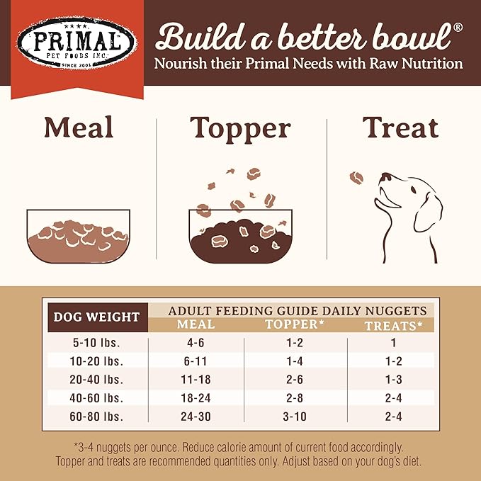 Primal Freeze Dried Raw Dog Food Nuggets, Lamb, Complete & Balanced Meal, Also Use as Topper or Treat, Premium, Healthy, Grain Free, High Protein Raw Dog Food, 5.5 oz