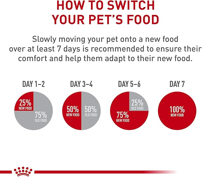 Royal Canin® Feline Health Nutrition™ Adult Instinctive Thin Slices In Gravy Canned Cat Food, 3 oz can (18-count)