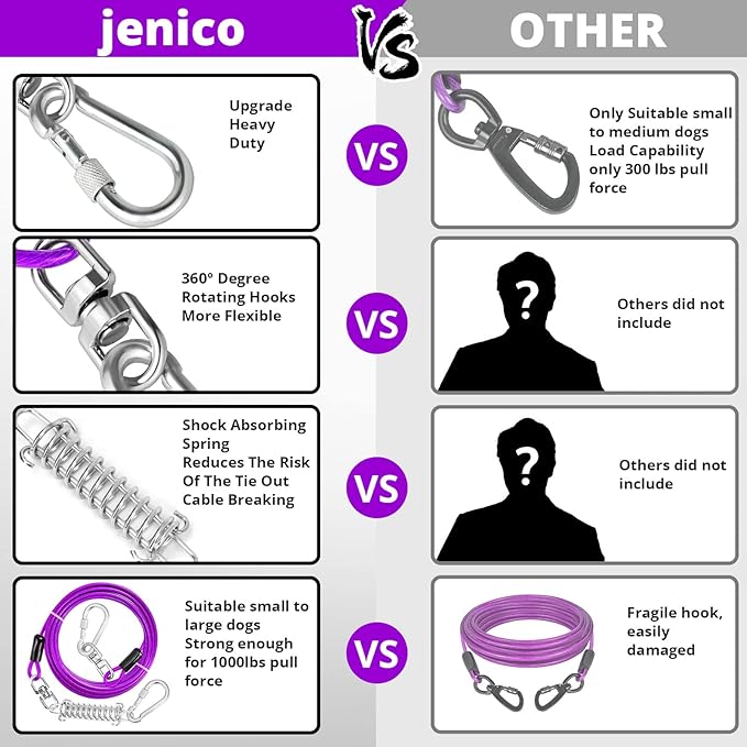 Jenico Dog Tie Out Cable, 10-150FT Runner Cable with Swivel Hook and Shock Spring, Yard and Camping Dog Leash Tether for Small to Medium Pets Up to 500 LBS