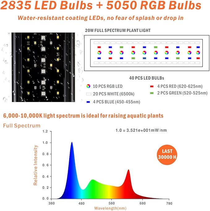 hygger Auto On Off LED Aquarium Light 12-17 Inches Dimmable 7 Colors Full Spectrum Fish Tank Light Fixture for Freshwater Planted Tank Build in Timer Sunrise Sunset