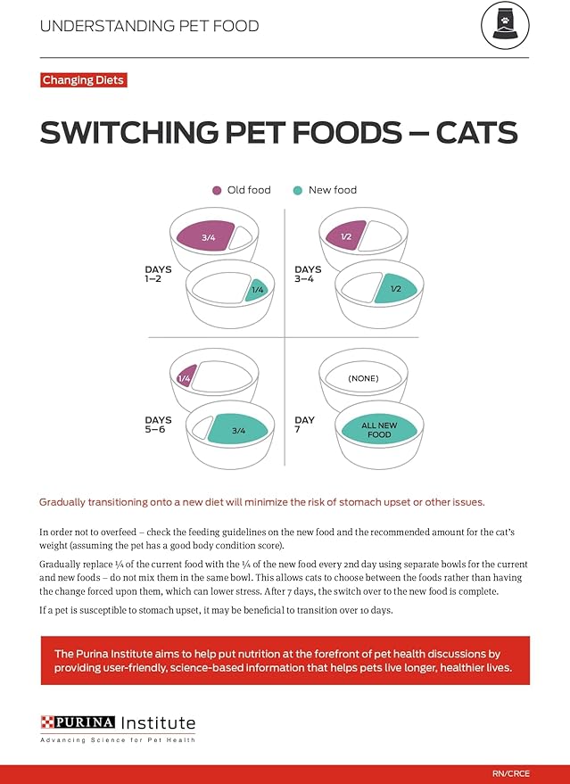 Purina Pro Plan With Probiotics, Sensitive Skin & Stomach, Natural Dry Cat Food, Turkey & Oat Meal Formula - 12.5 lb. Bag