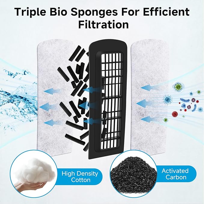 AQQA 6 Packs Aquarium Filter Cartridges with Activated Carbon - Remplacement Fish Tank Filters Cotton