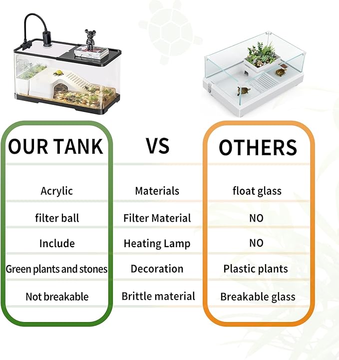 (Tank + Light + Filter + Filter Balls) Turtle Tank Kit, Turtle Tank Starter Kit,Bottom Drainage, Multi-Function Areas for Turtles, Crabs,Fishes, Amphibians,Reptiles.(15.75 x 8.64 x 8.64 Inch)
