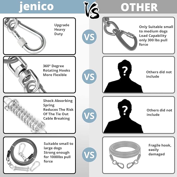 Jenico Dog Tie Out Cable - 150 FT Runner With Swivel Hook, Leash Tether for Yard Outdoor and Camping, Rust-Proof Training Line for Small to Medium Pets Up to 500 LBS