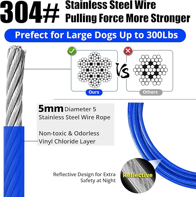 Jenico Dog Tie Out Cable, 10/15/20/30/40/50/70/100/150FT Runner Cable with Swivel Hook and Shock Spring, Yard and Camping Dog Leash Run Tether, Up to 500 LBS