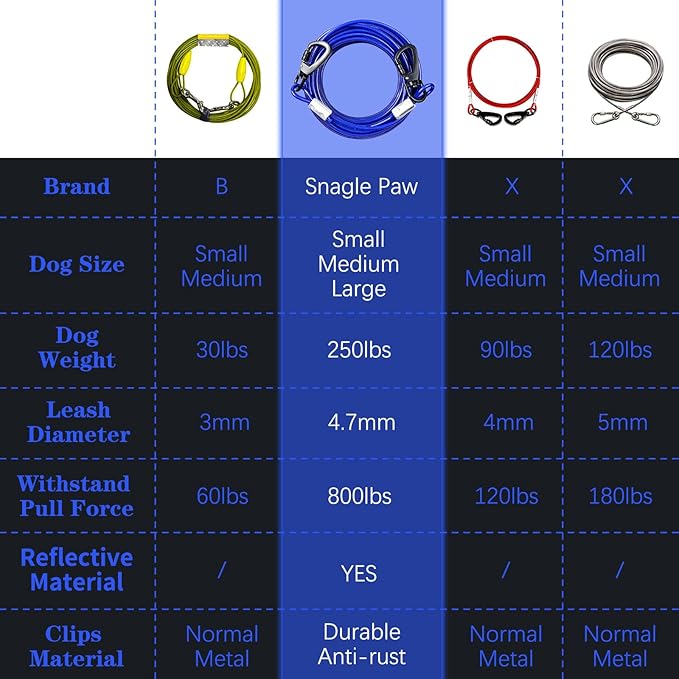 Tie Out Cable for Yards, 50FT Chew Proof, Heavy Duty for Large Dogs Up to 250lbs, Durable Dog Runner for Camping