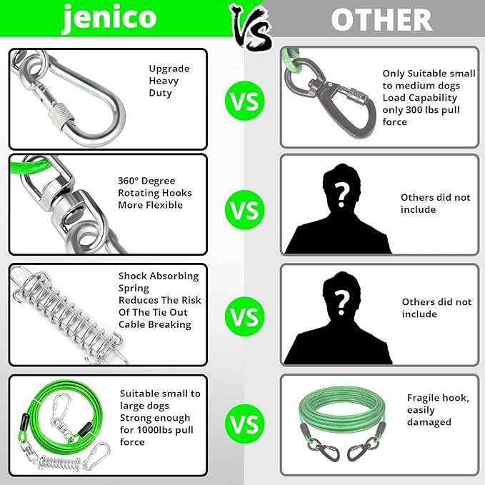 Jenico Dog Tie Out Cable, 10-150FT Runner Cable with Swivel Hook and Shock Spring, Yard and Camping Dog Leash Tether for Small to Medium Pets Up to 500 LBS
