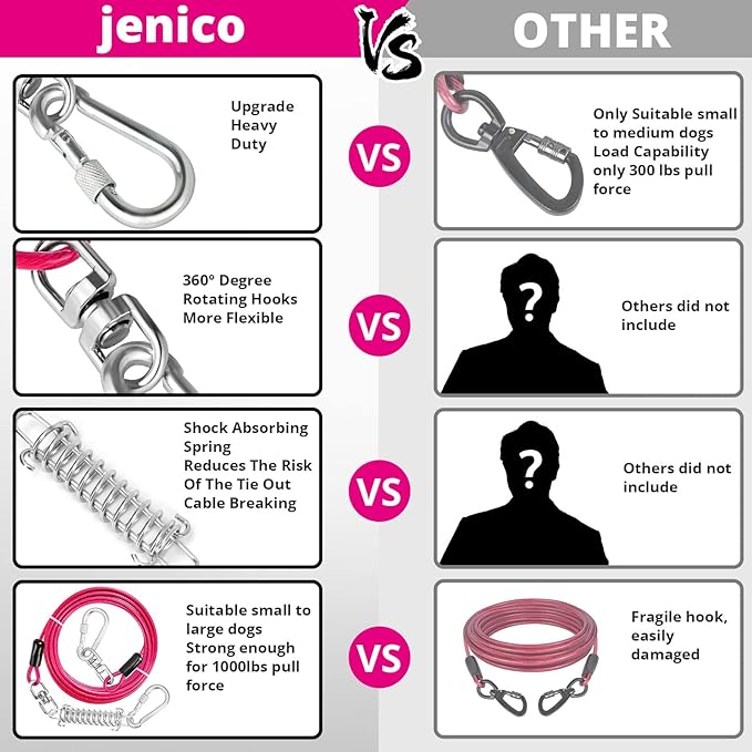 Jenico Dog Tie Out Cable, 10/15/20/30/40/50/70/100/150FT Runner Cable with Swivel Hook and Shock Spring, Yard and Camping Dog Leash Run Tether, Up to 500 LBS