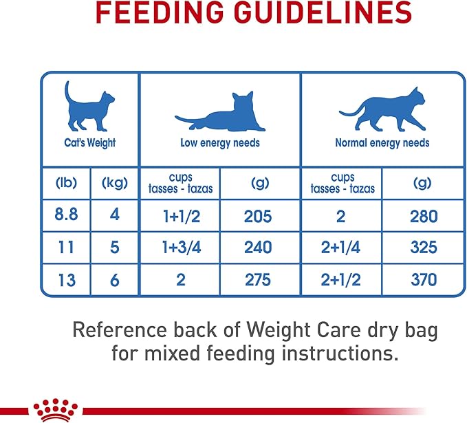 Royal Canin Feline Weight Care Thin Slices in Gravy Canned Adult Wet Cat Food, 3 oz can (24-count)