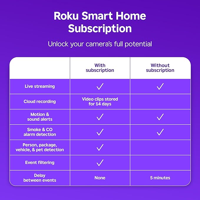 Roku Indoor Camera - Home Security - 1-Pack - Wired Security Camera & Pet Monitor with 1080p HD Color Night Vision, Works with Alexa & Google, Motion & Sound Detection, WDR & WiFi 6