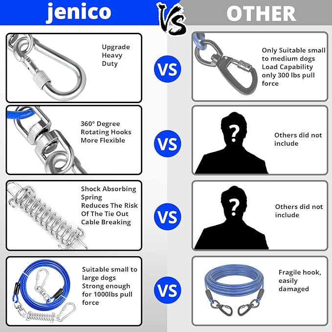 jenico Dog Tie Out Cable, 10/15/20/30/40/50/70/100/150FT Dog Runner Cable with Swivel Hook and Shock Spring, Dog Leash Run Tether for Yard Outdoor and Camping,for Small to Medium Pets Up to 500 LBS