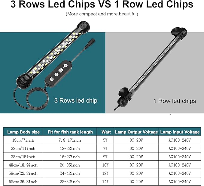 Led Aquarium Light with Timer, Submersible Aquarium Plant Light, Fish Tank Light with Auto On/Off, 3 Lighting Modes, Adjustable Brightness (22.8 in for 24-43inch Planted Tank), 12W