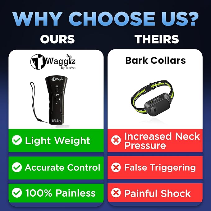 Ultrasonic Dog Bark Deterrent Devices - Long Range Dog Barking Silencer with 3 Levels - Painless Indoor & Outdoor Anti Barking Device for Dogs