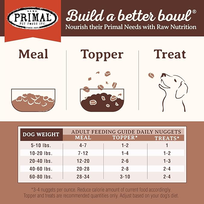 Primal Freeze Dried Raw Dog Food Nuggets, Pork, Complete & Balanced Meal, Also Use as Topper or Treat, Premium, Healthy, Grain Free, High Protein Raw Dog Food, 5.5 oz