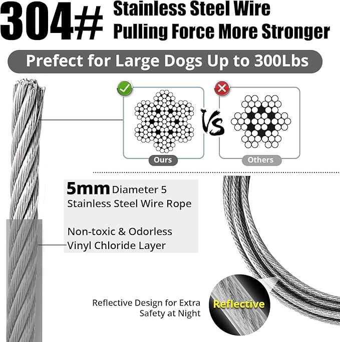 Jenico Dog Tie Out Cable, 10/15/20/30/40/50/70/100/150FT Runner Cable with Swivel Hook and Shock Spring, Outdoor and Camping Dog Leash Run Tether for Small to Medium Pets Up to 500 LBS