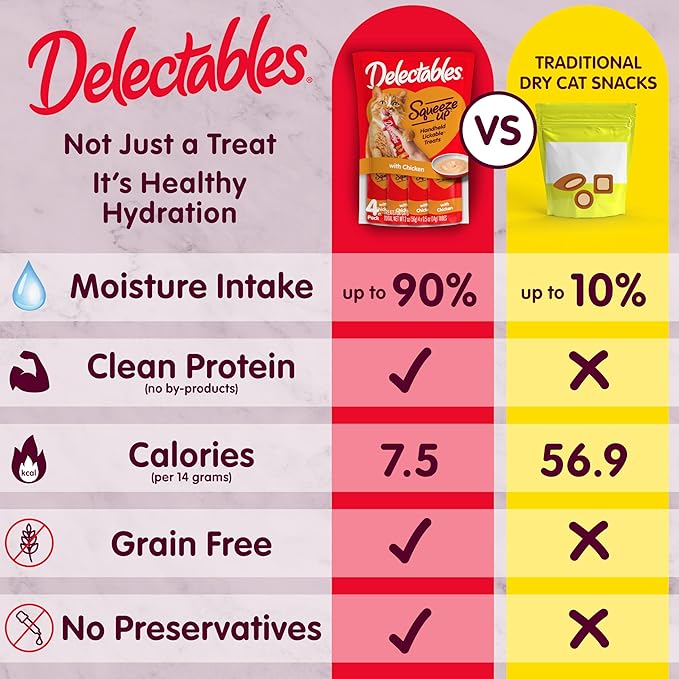 Delectables Squeeze Up Creamy Squeezable Puree, Lickable Wet Cat Treats, Grain Free, No Added Fillers, No By-Products, No Added Preservatives, 0.5 Ounces Tube Chicken with Catnip, 32 Tubes Total