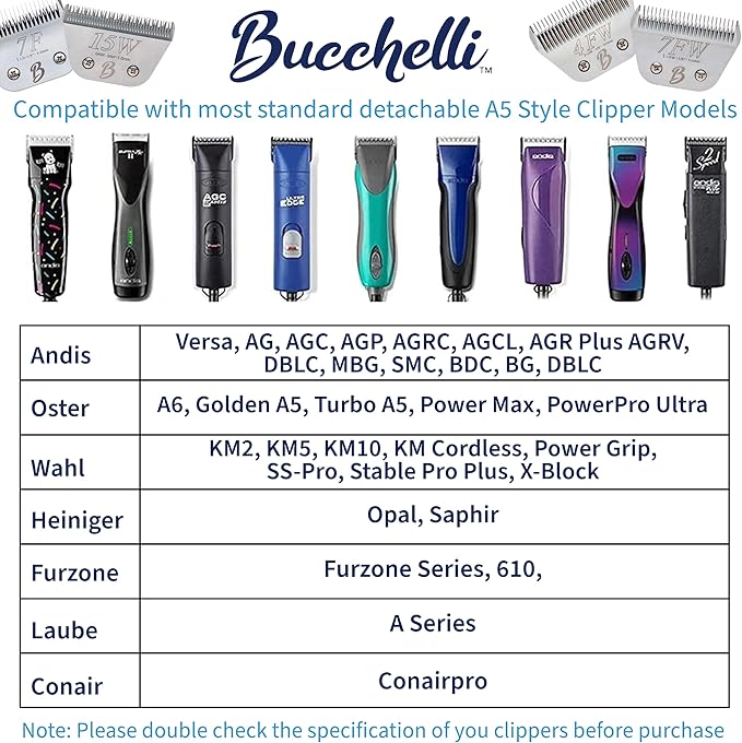 Detachable A Series 10 Blade Dog Grooming Cut Length 1/16" / 1.5mm Japanese Carbonized Steel Dog Grooming Blades 10 (Compatible A5 Series Clippers for Dogs Horses(B10)