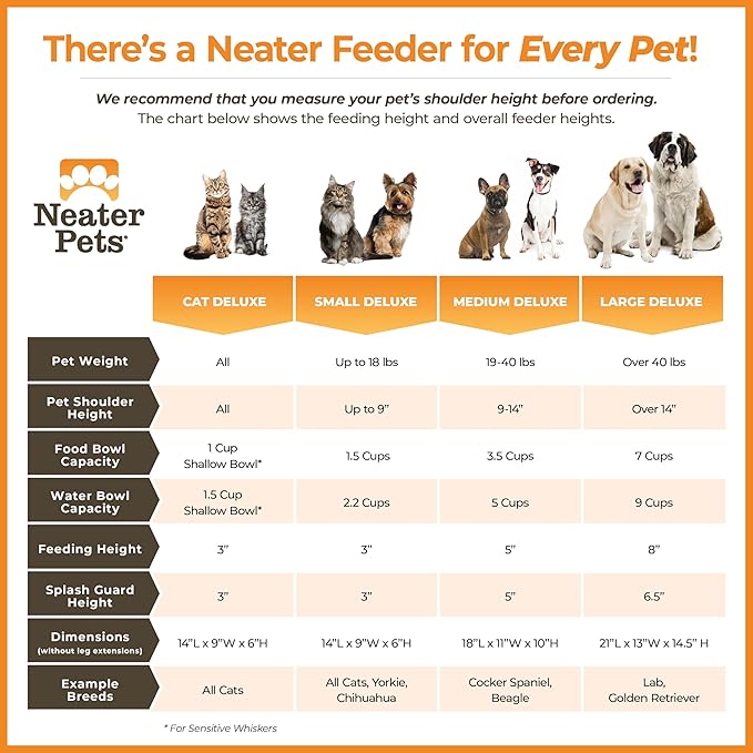 Neater Pet Brands Neater Feeder Deluxe Mess Proof Dog Bowls Elevated for Large Dogs Over 40 lbs, Made in USA, No Spill Raised Dog Food Bowl Stand Feeding Station, Food and Water Bowl Set, Dark Blue