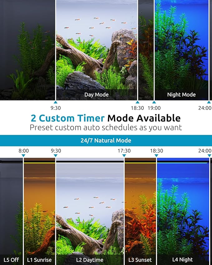 LED Aquarium Plant Light, 24/7 Custom Timer, Power-Off Memory, 7-Row LEDs 30-36in Full Spectrum Fish Tank Lights, 8 Colors, 20 Brightness, Day & Night Cycle, Adjustable Mount for Freshwater