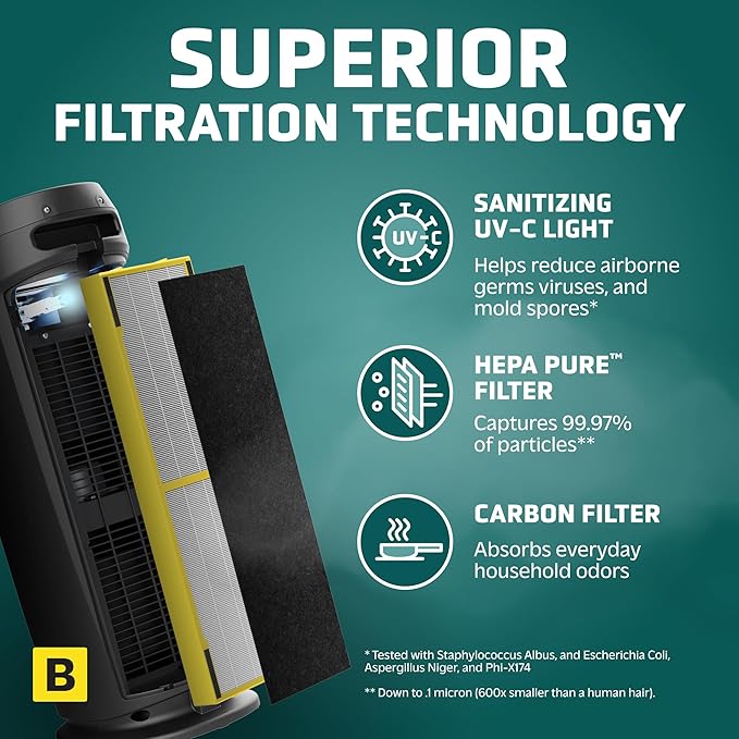 GermGuardian HEPA Air Purifier for Home, Large Rooms Up To 743 Sq. Ft. with HEPA PURE Air Filter, Air Quality Monitor & UV-C Light, AC4880B, 22" Tower, Black