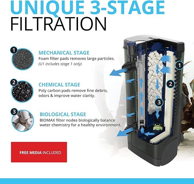 Fluval U1 Underwater Filter, Freshwater and Saltwater Aquarium Filter, A465, Black