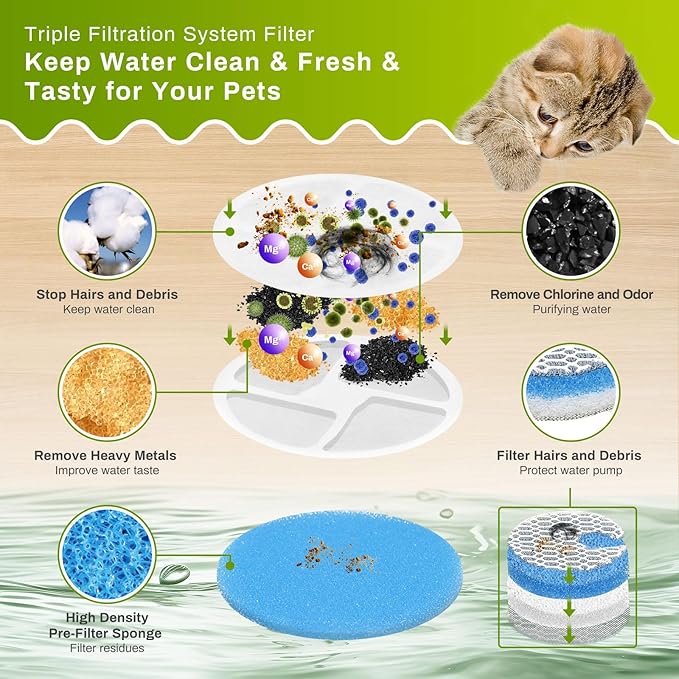 5 Set Cat Water Fountain Filter Replacement for Round 2L/67oz Stainless Steel Cat Fountain, ZEKIRY Pet Fountain Filter, Triple Filtration Replacement Filters(5 Filter, 5 Sponge, 5 8D Sponge)