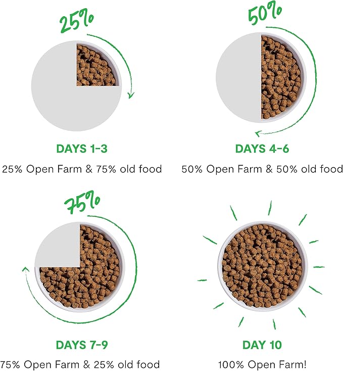 Open Farm Goodbowl, Protein Rich Dry Cat Food Made from Meticulously Sourced Simple Ingredients, Wild-Caught Salmon & Brown Rice Recipe, 7lb Bag (112oz Bag)