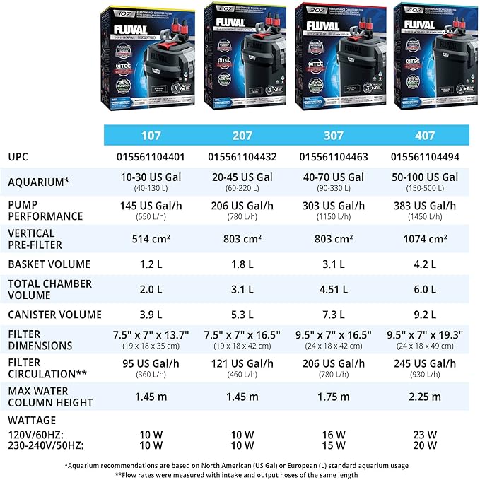 Fluval 207 Perfomance Canister Filter - for Aquariums Up to 45 Gallons - Aquarium Canister Filter