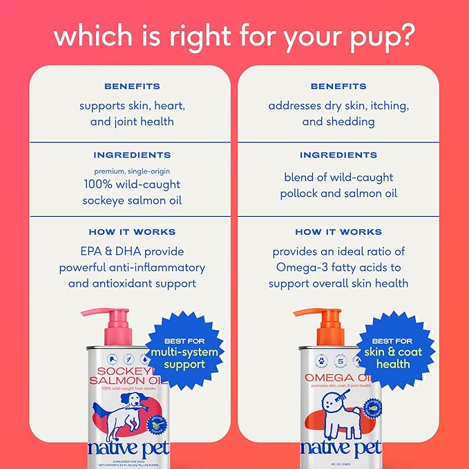 Native Pet Omega 3 Fish Oil for Dogs & Cats - Promotes Healthy Skin, Shiny Coat, & Strong Joints - Made with Wild Alaskan Salmon Oil for Dogs – Tasty, Fast-Absorbing Omega 3 6 9 Liquid Supplement-16oz
